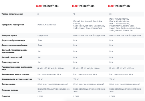 Эллиптический кросстренер Bowflex Max Trainer M3 Эллиптический кросстренер Bowflex Max Trainer M3