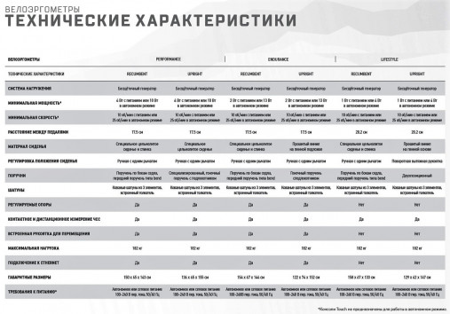 Вертикальный велотренажер Matrix Lifestyle. Консоль Touch Base Вертикальный велотренажер Matrix Lifestyle. Консоль Touch Base